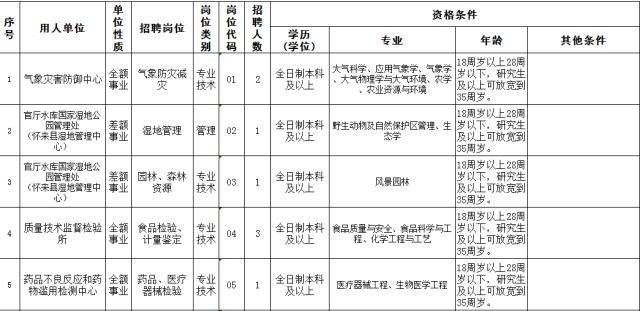 懷來沙城最新招聘匯總，把握機遇，通往成功之路