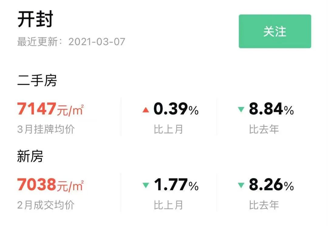 開封最新房價(jià)走勢(shì)及深度分析