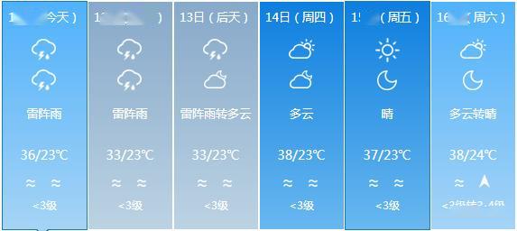 白沙社區(qū)最新天氣預(yù)報(bào)詳解，氣象信息及趨勢(shì)分析