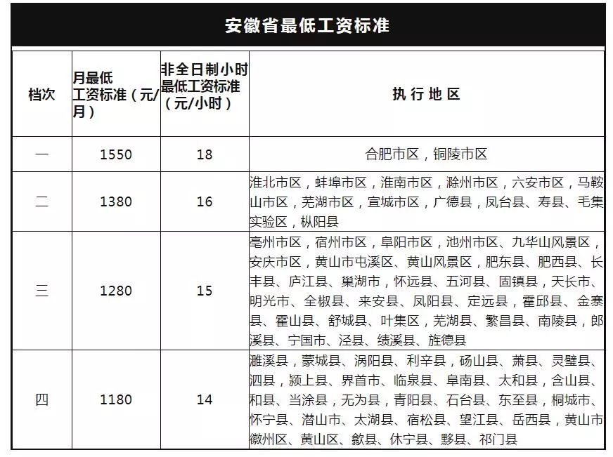 安徽工資改革最新消息,安徽工資改革最新消息深度解析