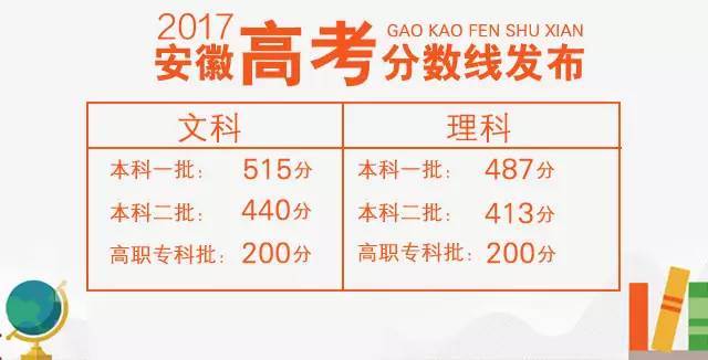 2017年安徽高考最新動態(tài)與改革亮點解析