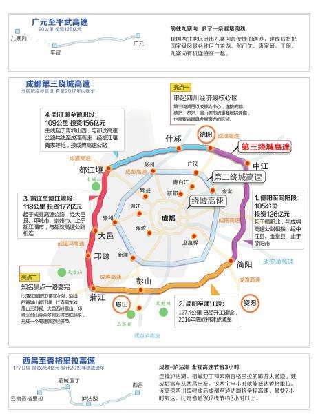 成都現(xiàn)代化交通新篇章，繞城最新動態(tài)與消息揭秘