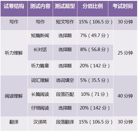 四級(jí)最新分值體系，影響、探討與解析