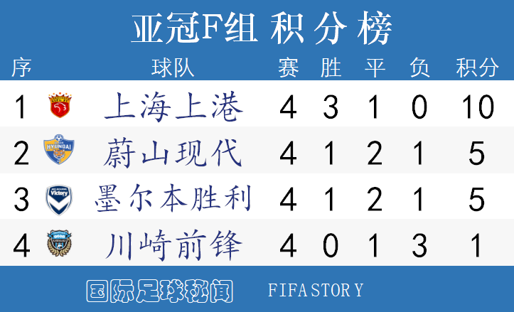 亞冠小組賽積分榜最新排名及實(shí)力分析與未來(lái)展望