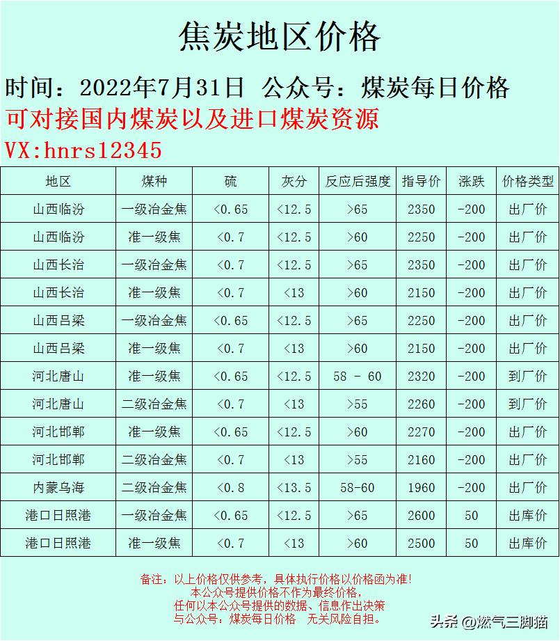 全國煤炭價(jià)格行情深度解析，最新消息與動(dòng)態(tài)分析