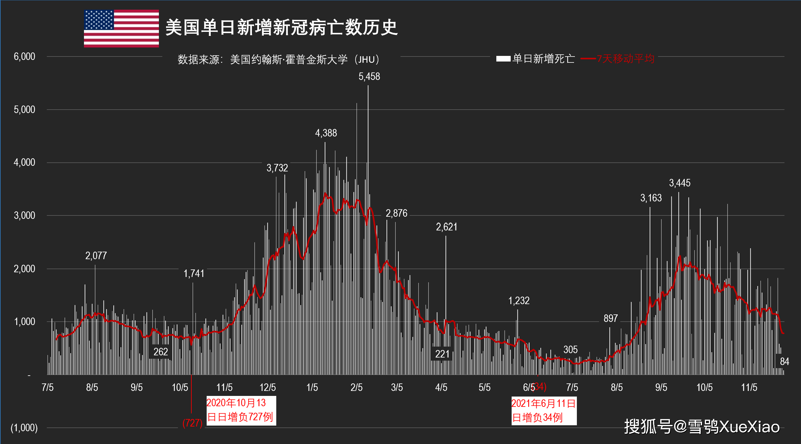 美國新冠疫情最新動態(tài)更新，今日疫情狀況更新報告