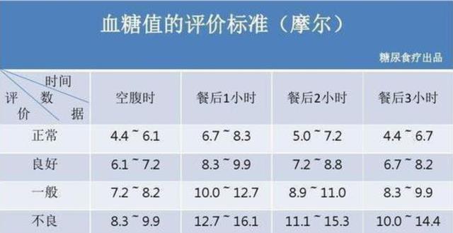 2025年血糖正常值最新標(biāo)準(zhǔn)詳解，了解與掌握