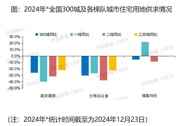 2025年房價走勢最新消息，市場趨勢分析與預測