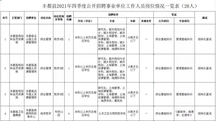 豐都網(wǎng)最新招聘信息網(wǎng)，職業(yè)發(fā)展的首選平臺(tái)