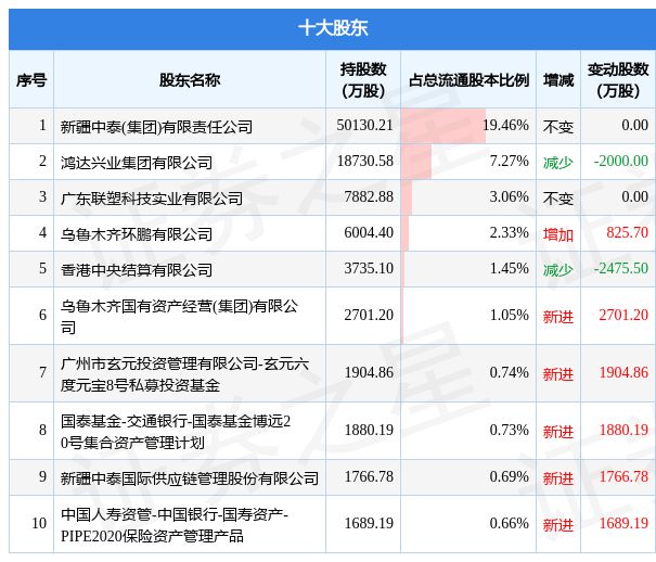 中泰化學(xué)最新消息動(dòng)態(tài)分析與股吧熱議