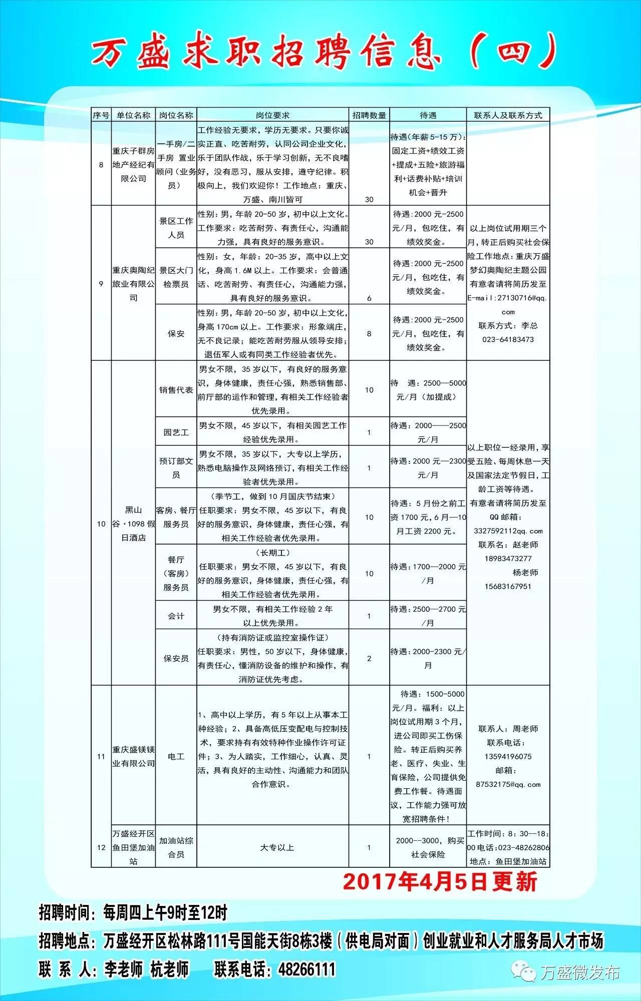 沙坪壩區(qū)科技局最新招聘信息概覽與職場(chǎng)展望