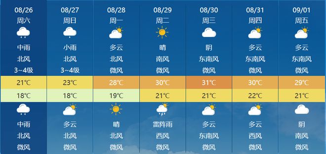 解放經(jīng)營(yíng)所最新天氣預(yù)報(bào)更新通知