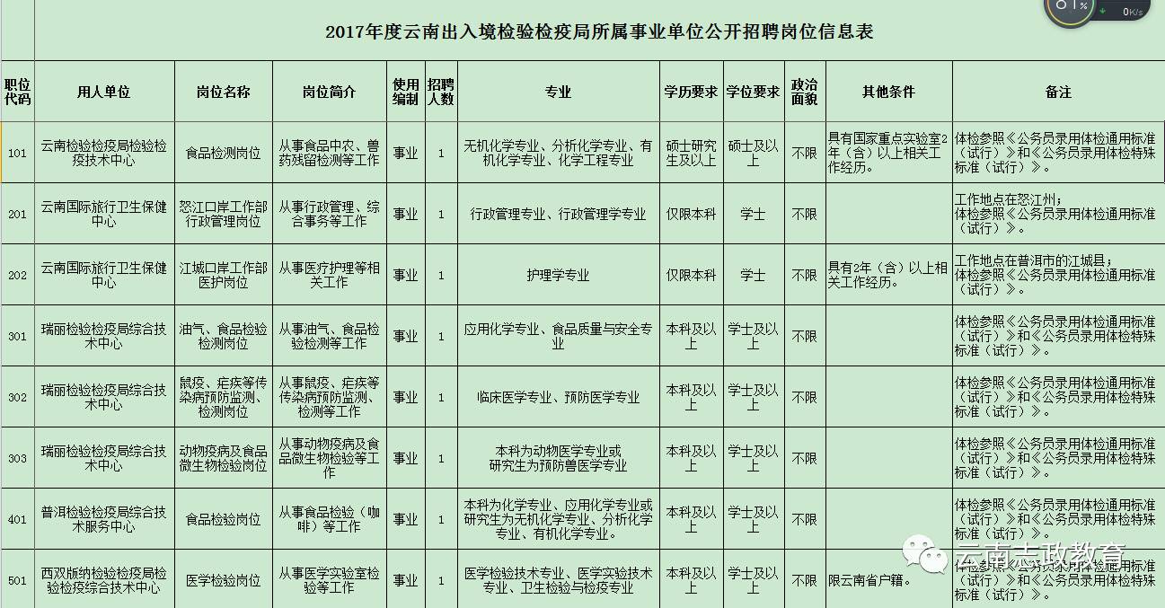 塘沽區(qū)防疫檢疫站最新招聘信息全解析及申請指南