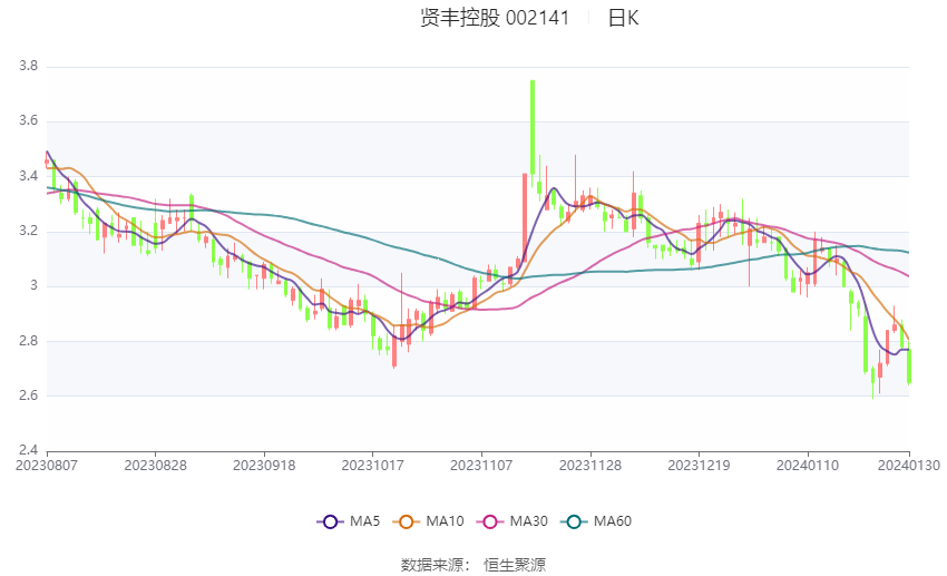 賢豐控股股票最新消息深度解析報(bào)告