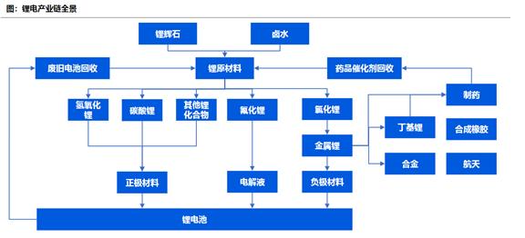 碳酸鋰最新價格動態(tài)及市場走勢分析，影響因素深度解析