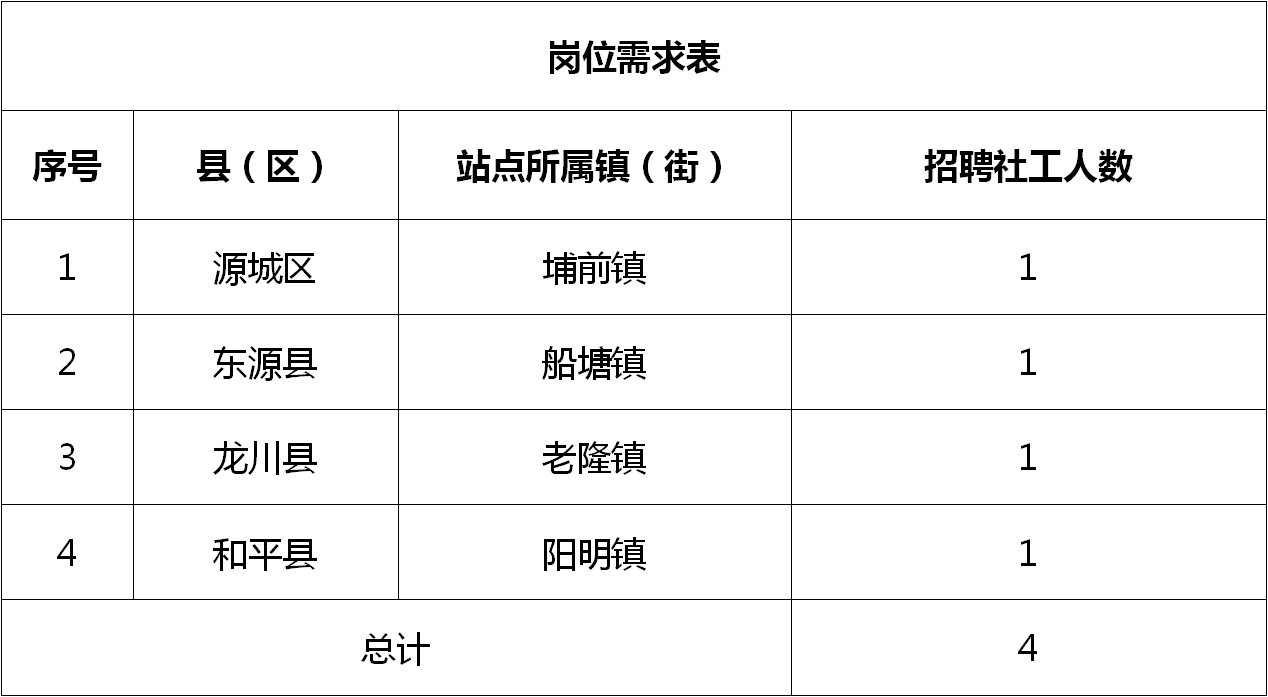 密水街道最新招聘信息，打造人才社區(qū)引擎，引領(lǐng)社區(qū)發(fā)展新篇章