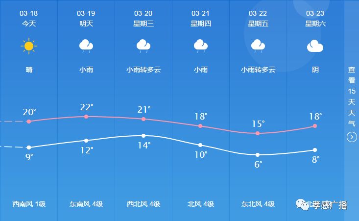 紫竹社區(qū)天氣預(yù)報(bào)更新通知