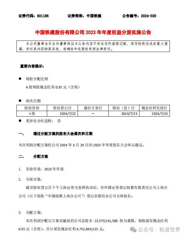 中國(guó)中鐵最新分紅消息展望與解析，展望分紅前景，深度解析最新動(dòng)態(tài)