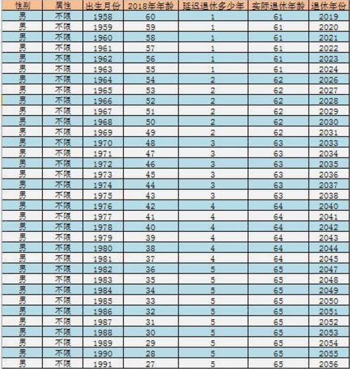 全球趨勢下的中國退休年齡政策調(diào)整，最新消息與影響分析