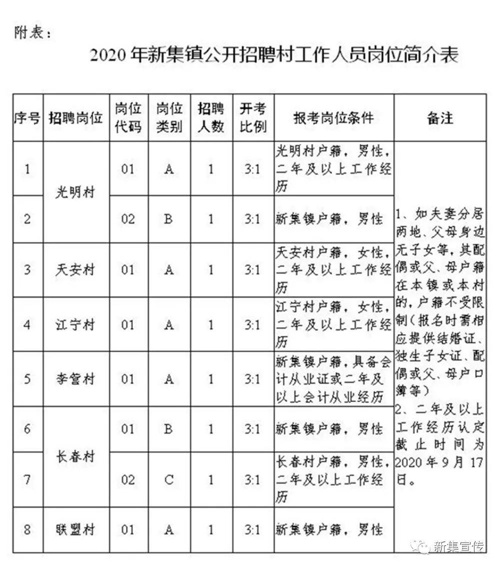 談家洼村委會最新招聘信息，職位空缺與社區(qū)發(fā)展的影響