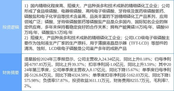 七星電子引領(lǐng)科技前沿，開啟智能新篇章的最新消息