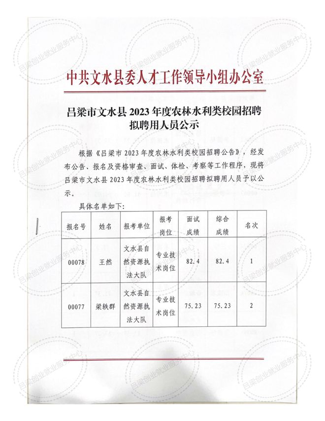 文水縣水利局最新招聘信息全面解析及招聘細(xì)節(jié)揭秘