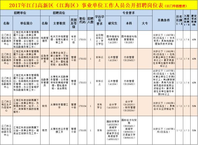 江門市高新區(qū)最新招聘動態(tài)，影響與趨勢分析