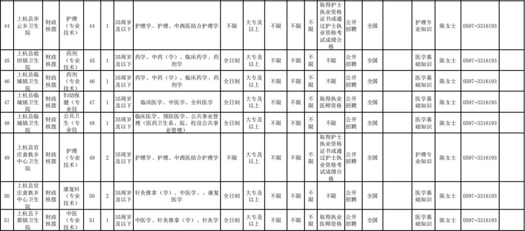 上杭人才網(wǎng)最新招聘信息及其地區(qū)就業(yè)市場(chǎng)影響分析