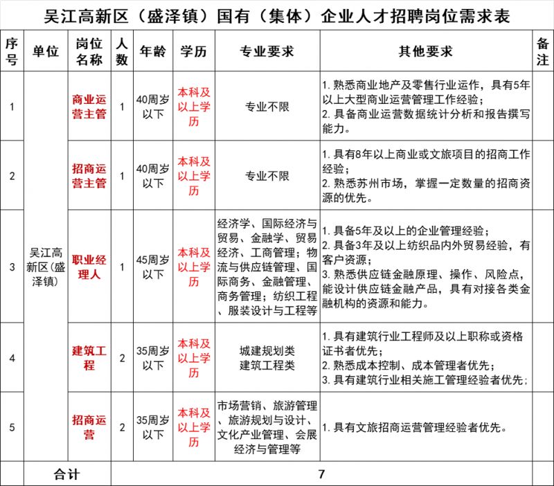 江蘇省盛澤鎮(zhèn)最新招聘信息及招聘動態(tài)更新