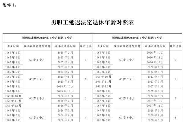 2025年延遲退休年齡最新消息，展望與解讀