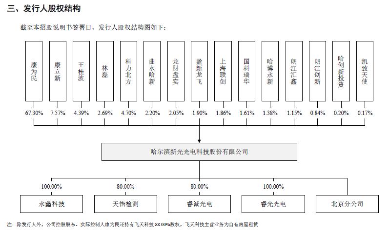 聯(lián)創(chuàng)光電股票最新消息深度解析與動態(tài)關(guān)注