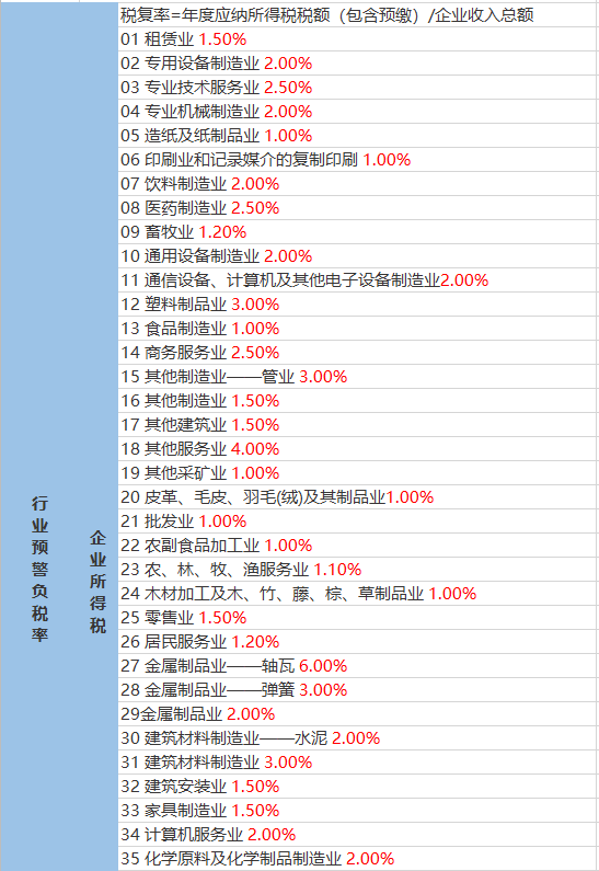 王召鄉(xiāng)最新天氣預(yù)報與氣象分析概述