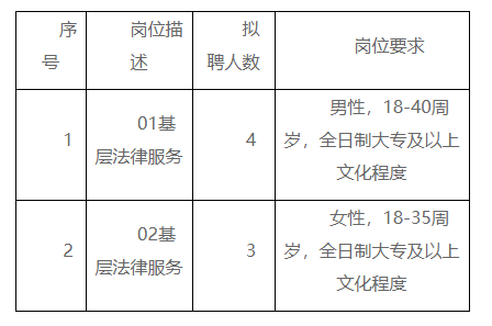 高碑店市司法局最新招聘信息全解析