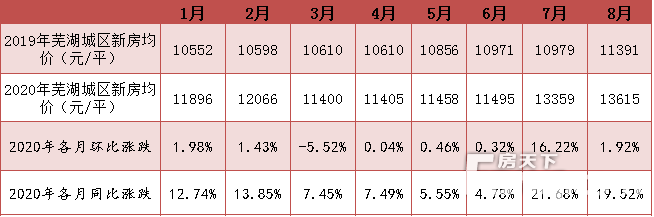 山南蜜蜂 第74頁