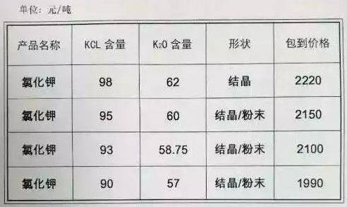 青海鹽湖氯化鉀最新價格及分析概述