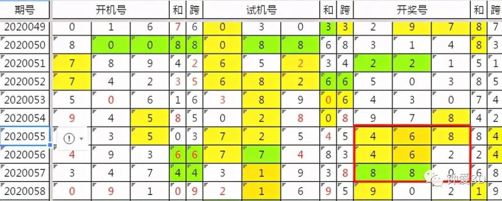 揭秘數(shù)字世界奧秘與機(jī)遇，最新3D試機(jī)號表探索