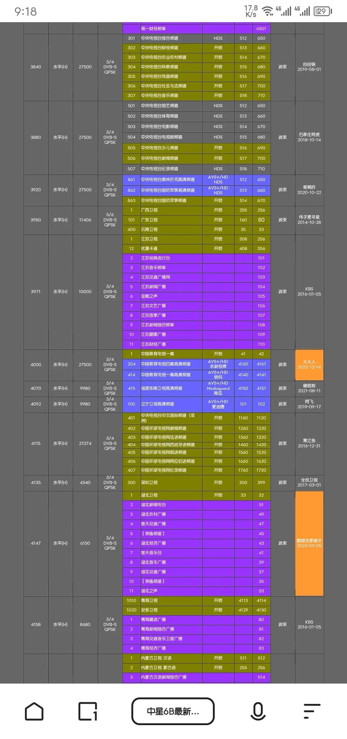 中星6B最新節(jié)目表概覽與指南