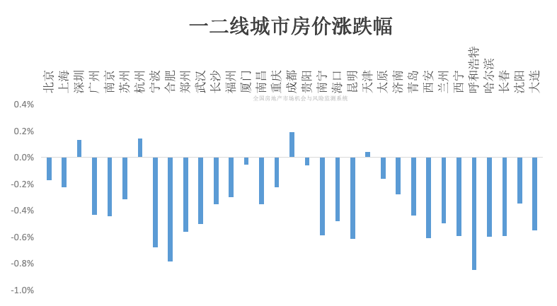 揭秘蘇州房價(jià)走勢(shì)，展望至2025年的最新預(yù)測(cè)與未來趨勢(shì)分析