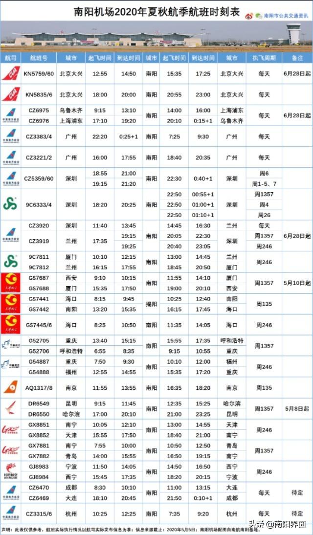 南陽列車時刻表最新更新解析與查詢