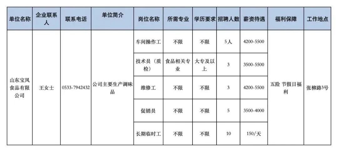 食品機械 第54頁