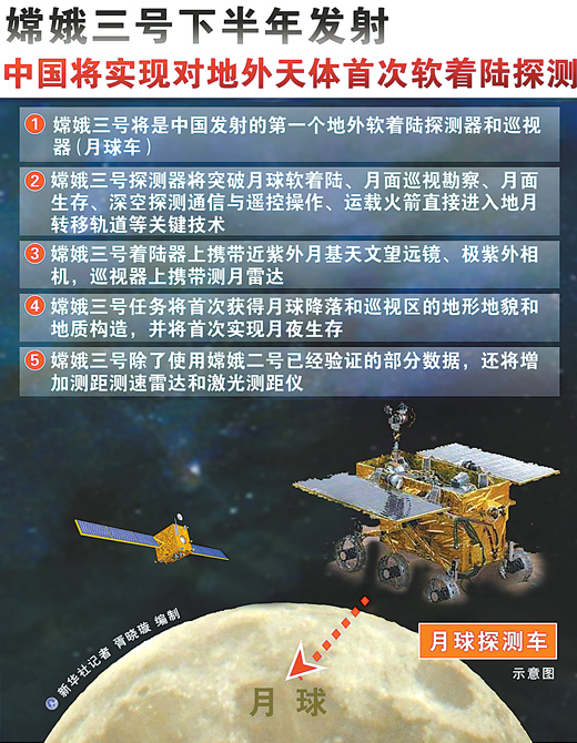 嫦娥三號最新動態(tài)揭秘，月球探測新進展視頻報道