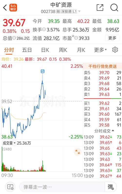 中礦資源股票最新消息綜述，深度解析行業(yè)動態(tài)與股市表現(xiàn)