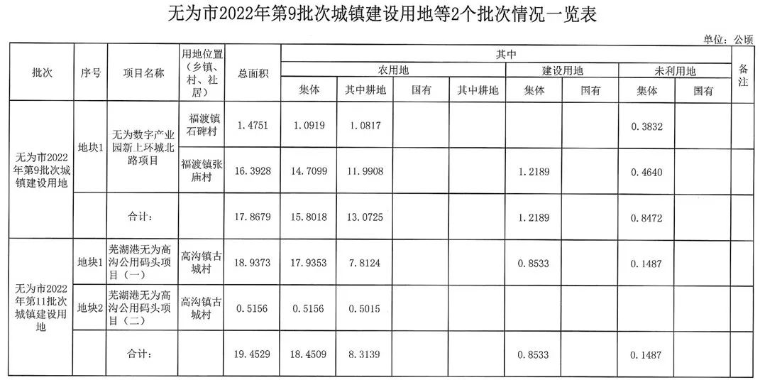 無為縣自然資源和規(guī)劃局最新發(fā)展規(guī)劃揭秘，未來發(fā)展方向與戰(zhàn)略規(guī)劃