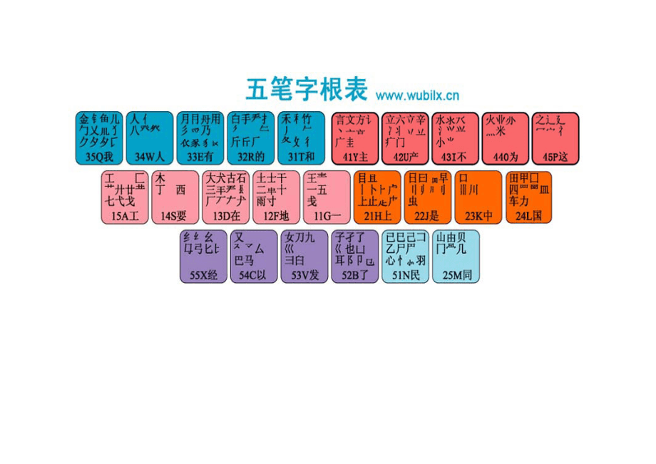 最新版五筆字根表口訣及其應(yīng)用詳解