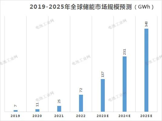 超級電池研究取得最新突破性進(jìn)展