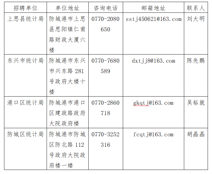 防城港市人口和計劃生育委員會最新招聘信息公告出爐！