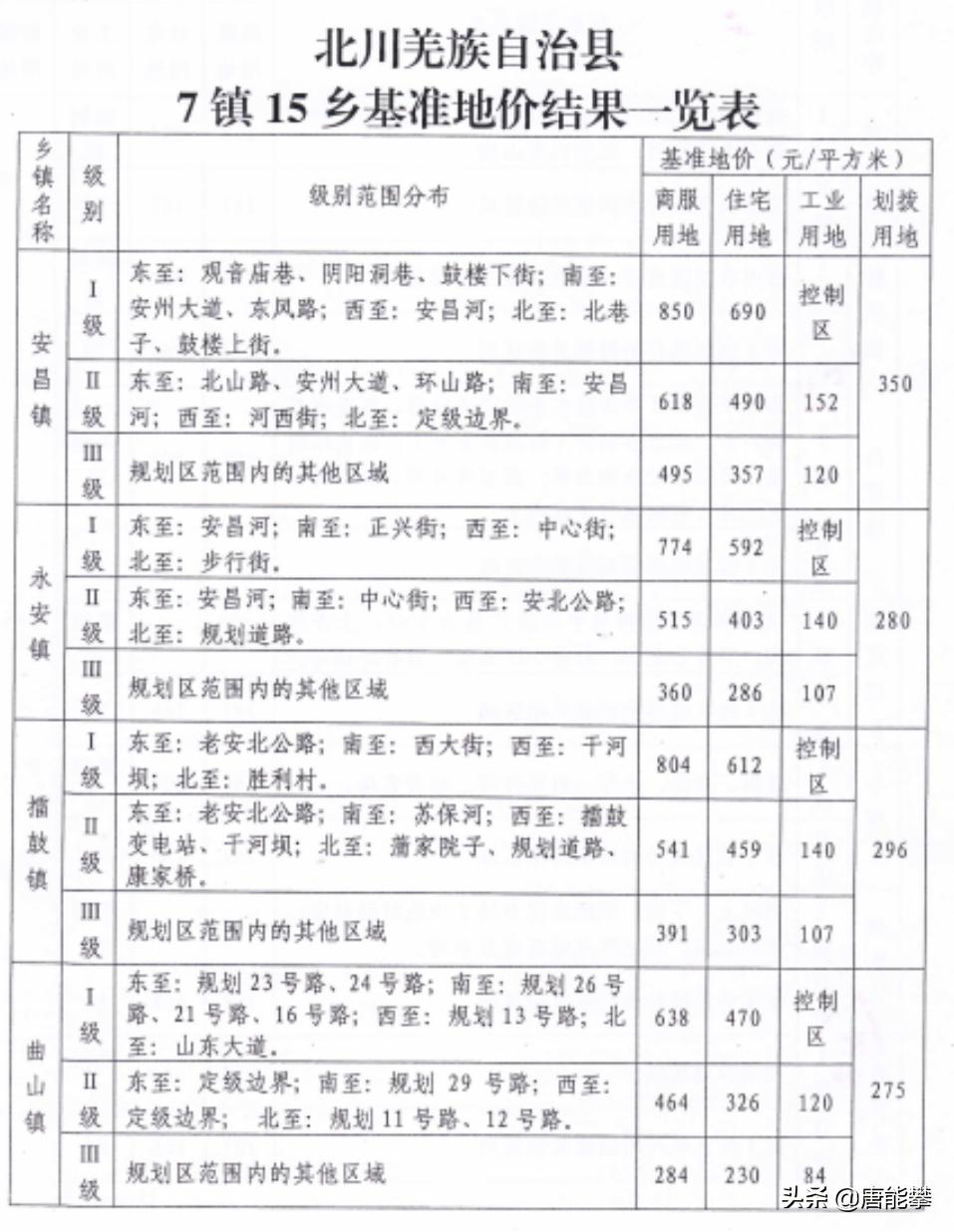 四川江油房?jī)r(jià)最新動(dòng)態(tài)，市場(chǎng)走勢(shì)與未來展望