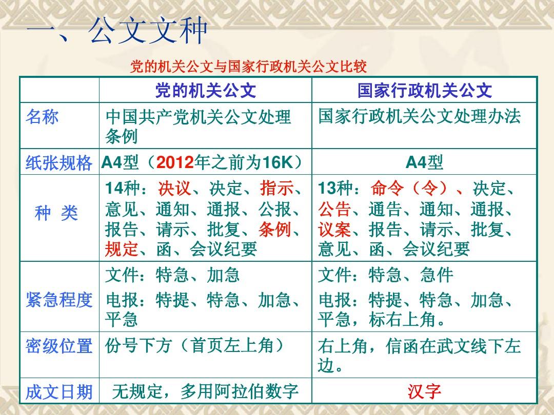 黨政機(jī)關(guān)公文處理?xiàng)l例最新解讀與概述