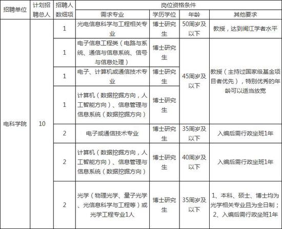 江夏區(qū)殯葬事業(yè)單位招聘信息及行業(yè)發(fā)展趨勢探討