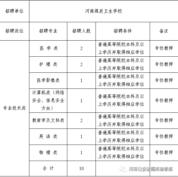 平頂山最新招聘信息查詢指南及指南解讀